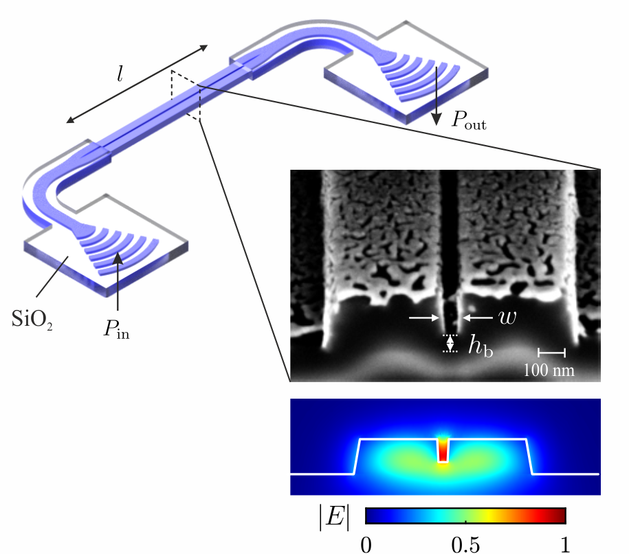 Slot Waveguide